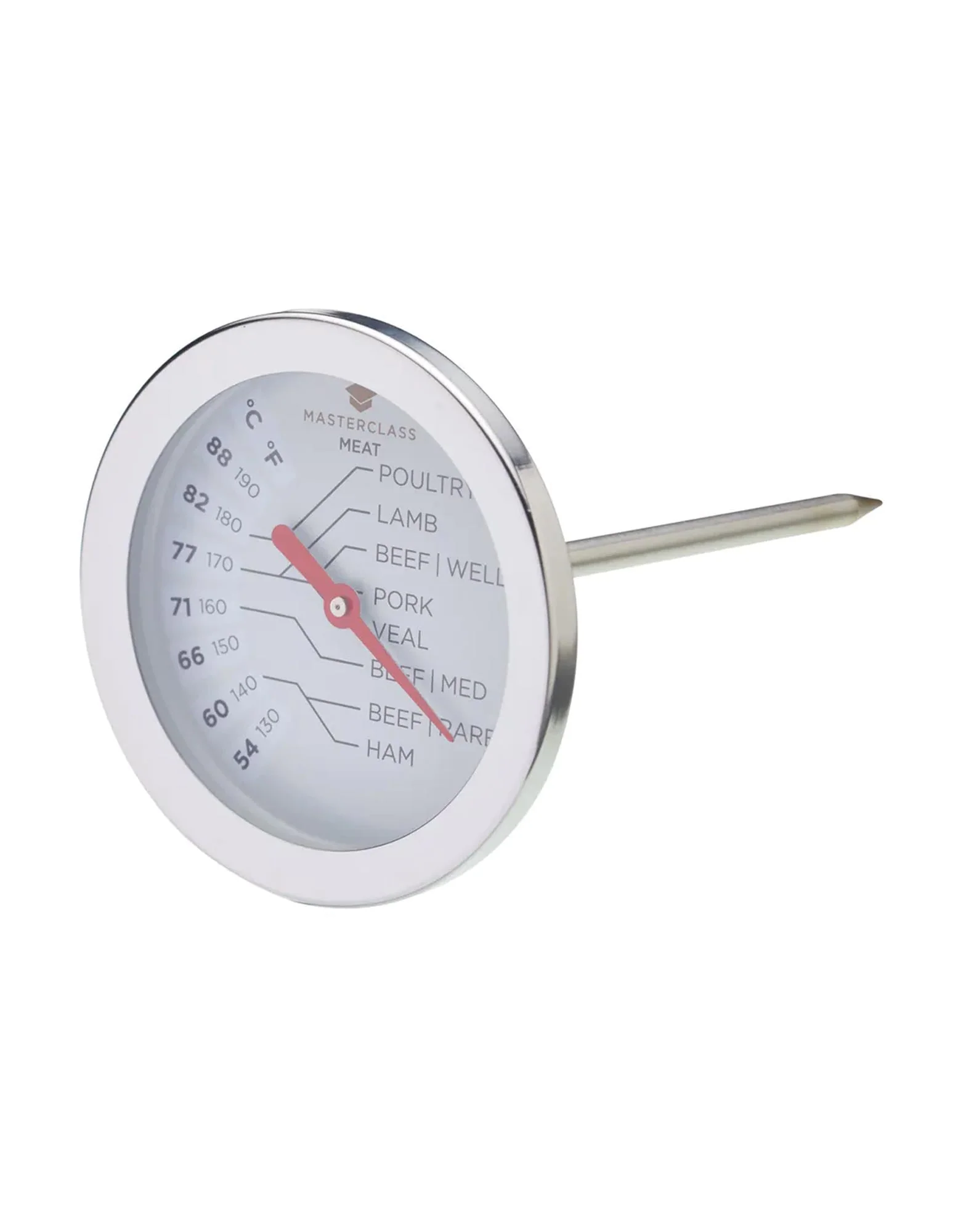 Tools Spring Sale